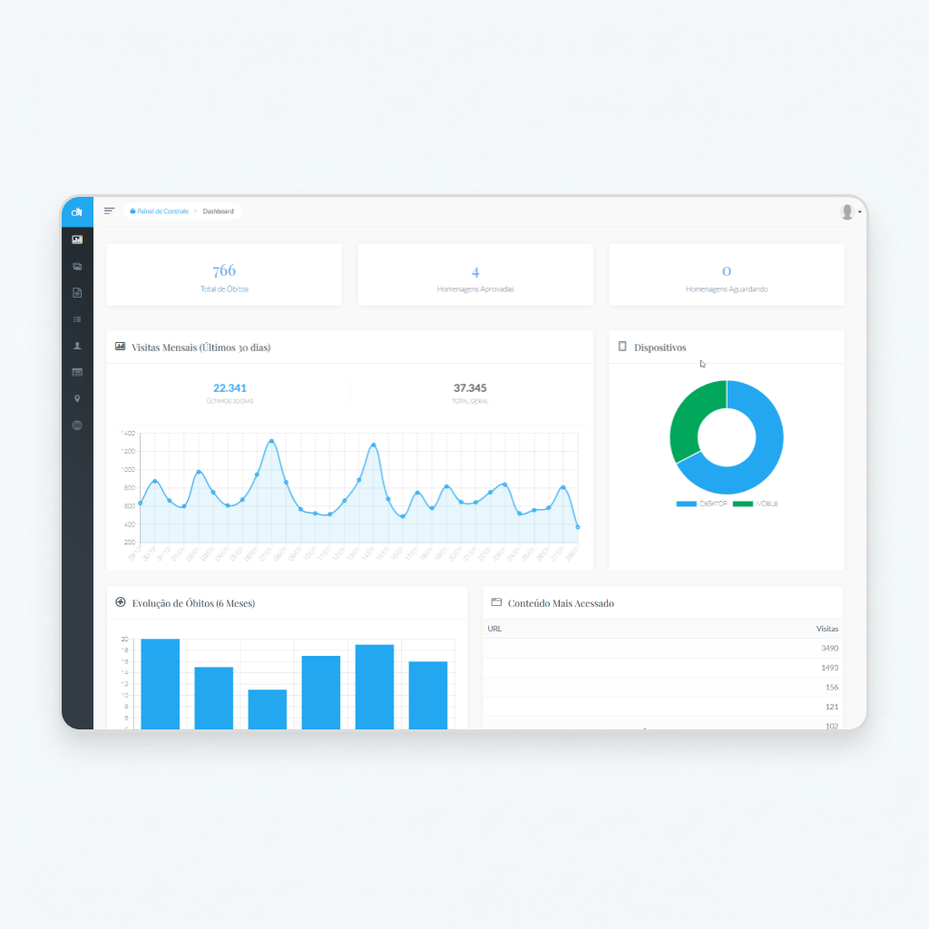 Painel Administrativo para Funerárias